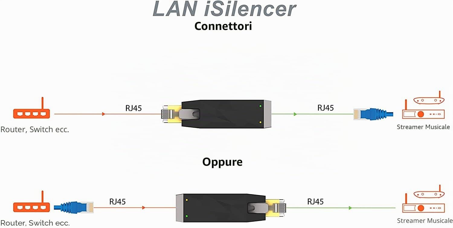 iFi LAN iSilencer - Filtro antirumore del segnale LAN, rimuove il rumore elettrico, isolatore Ethernet per sistemi audio ad alta risoluzione (RJ45)