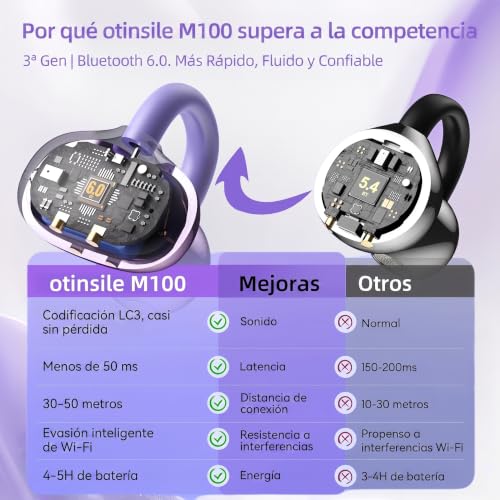 Image of M100 Clip On Earbuds with Touchscreen Case , Open Ear Wireless Headphones for Glasses & Small Ears ,50H Total Battery, Bluetooth 6.0, IPX7 Waterproof,Ultra-Light 4g for Running & Workouts,purple