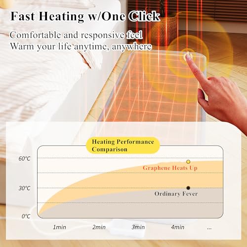Tapis chauffant électrique graphène pour isoler un sol froid - 4