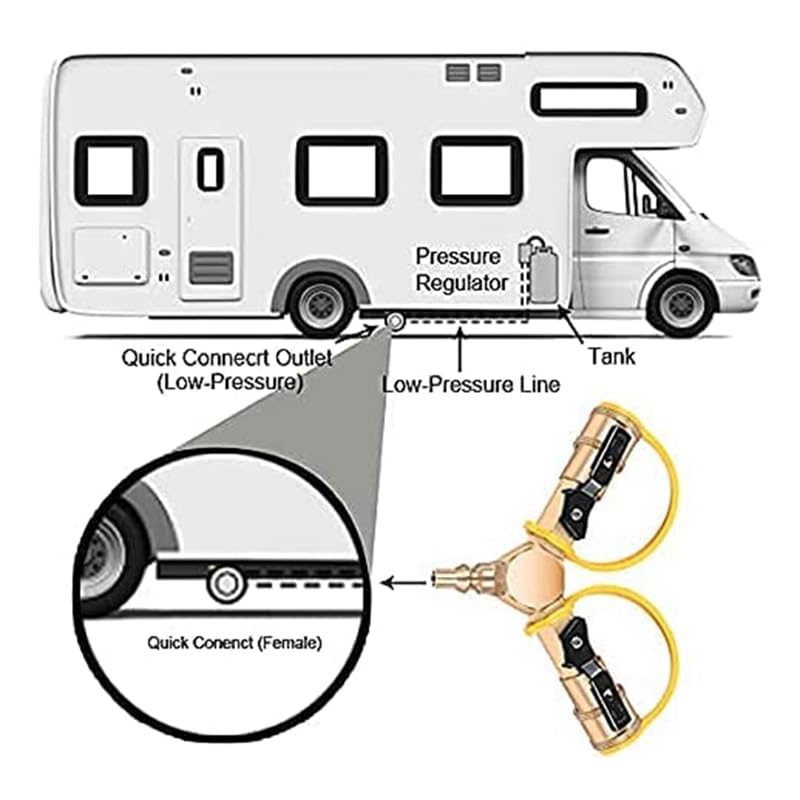 1/4 inch RV Propane Quick Connect Y-Splitter Adapter with Shutoff Valve Full Flow Plug 2 Way LP Gas Adapter for RV - (Color Name: Gold)