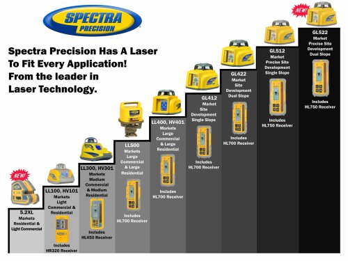 Spectra Precision Ll300N-2 Laser Level, Self Leveling Kit With Hl450 Receiver, Clamp, 15' Grade Rod / Inches And Tripod , Yellow #TOP4