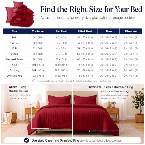 CozyLux Twin Comforter Set, 5 Pieces Dark Red Seersucker Bed in a Bag by CozyLux - Used condition - Image 6
