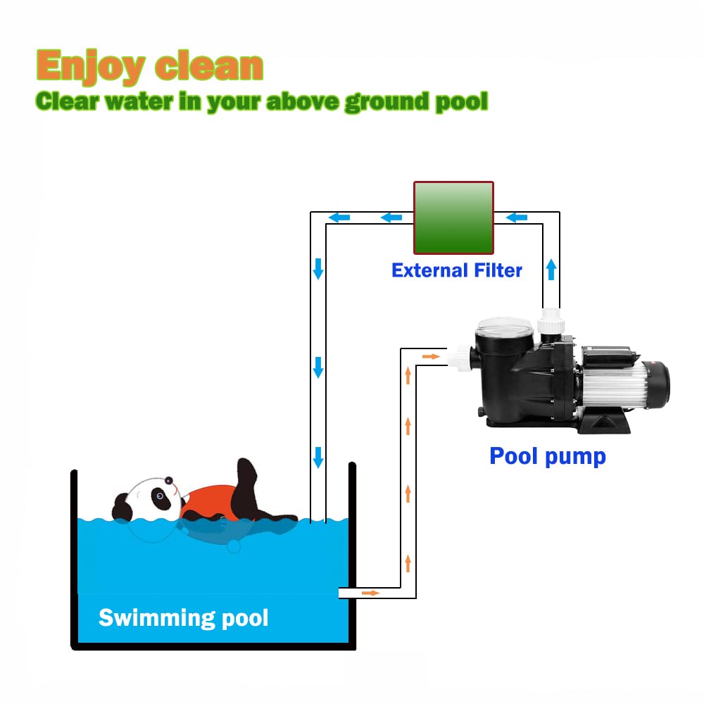 Pompa per Piscina Fuori Terra e interrata da 2,0 HP, Potente Pompa per Piscina autoadescante da 7500 GPH con cestello del Filtro, Funzionamento Silenzioso da 1500 W 60 Hz, per Una Rapida rimozione de