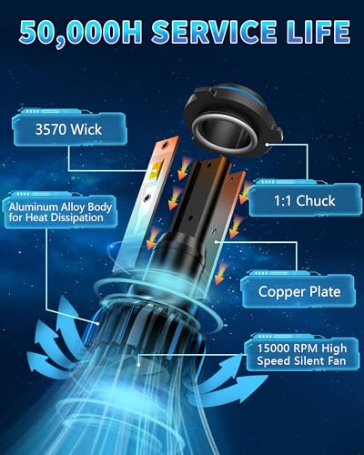 Lámparas LED Alta Intensidad para Ford F150 2015-2023 miniatura 4