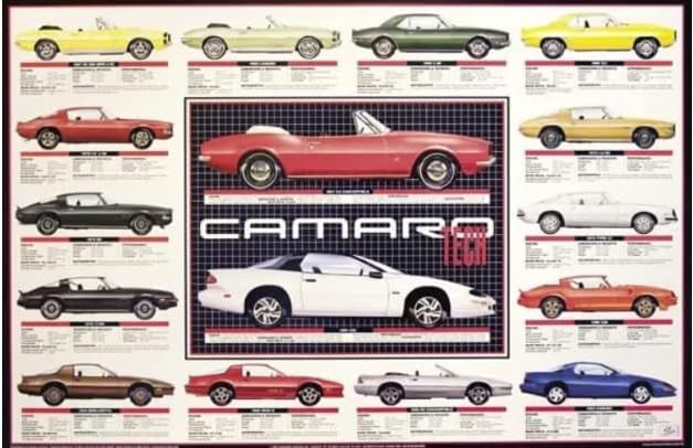 Camaro Technical Data 1967-1993 History Poster Autotrend
