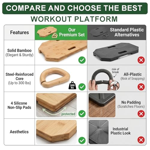 Image of Wooden Resistance Bands Handles Versatile Exercise Handles with Anti-Slip Grip Tapes for Elastic Band Workouts Home Gym Strength Training and Full-Body Workouts