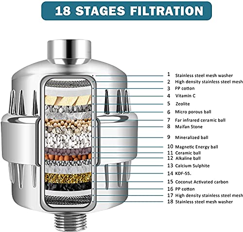 Image of FEELSO 15 Stage Filtered Shower Head, High Pressure Hard Water Softener Showerhead with Filter Cartridge for Hard Water Remove Chlorine and Harmful Substances (15-stage filter element)