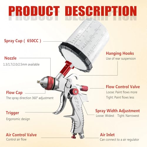 Image of HVLP Spray Gun Kits, 1.4 /1.7 /2.0 /2.5mm Nozzles with 650ml Mixing Cup & 10x Disposable Cups, Air Regulator, Paint Gun Automotive Gravity Feed Kit Cars Paint Gun, Furniture, Fence, DIY (Red)