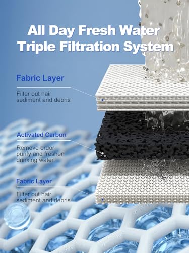 Cat-Water-Fountain-Automatic-Stainless-Steel-Pet-Fountain-Water-Dispenser-108oz32L-Water-Fountain-for-Dog-Inside-with-Quiet-Pump-with-4-Replacement-Filters-LED-Visual-Water-Level-Window