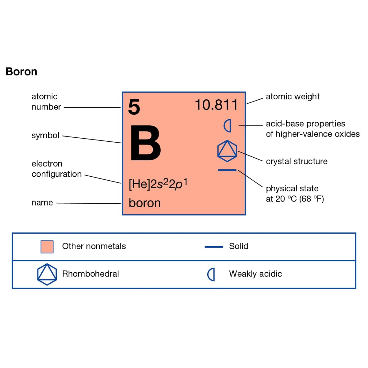 10 Grams Pure Boron Element Lumps, 99% Purity B Chunks Chops for Lab Experiments and Periodic Table Element Specimen Collection