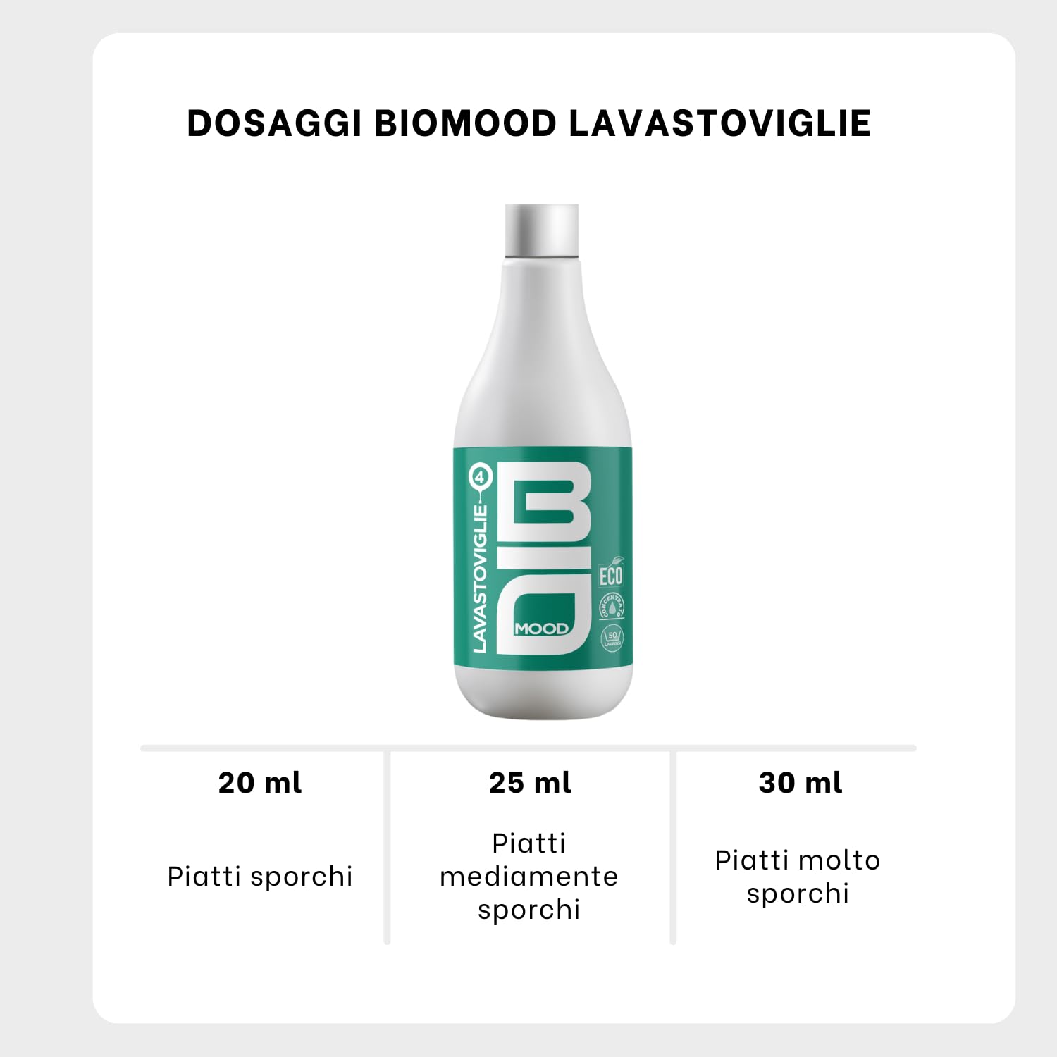 BIO MOOD - LAVASTOVIGLIE 1000 ML x 12 pezzi, fino a 600 lavaggi BIO, ULTRA concentrato per stoviglie splendenti