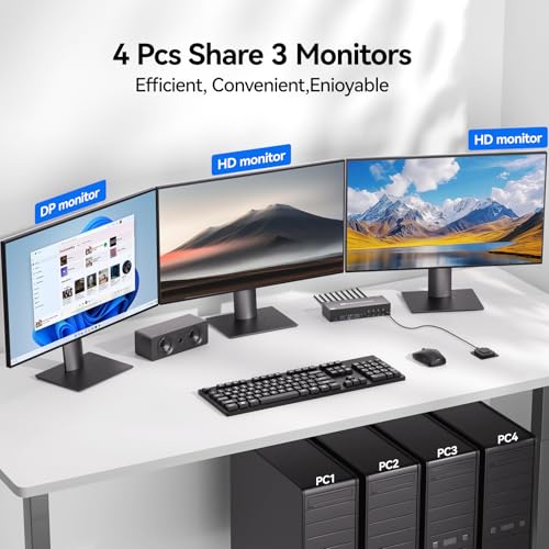 Image of KVM Switch 3 Monitors 4 Computers with Audio, HDMI + DisplayPort 8K@30Hz /4k@144Hz DP KVM Switcher, USB 3.0 KVM Switches for 4 PC Share 3 Display, Suitable for Office /Work from Home, Programmer Setup