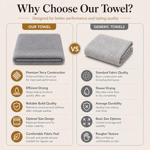 Image of 100% Pure Cotton Bath Towel for Men & Women | 380 GSM Ultra Soft, Highly Absorbent & Quick Dry Bath Towel | Large 55 x 28 Inch Matty Terry Towel for Bathroom, Gym, Travel & Daily Use | Light Grey