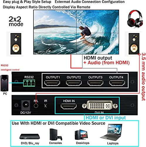 Video Wall Controller 2x2 HDMI Video Wall Processor TV Wall Controller 180 Degree Rotate 8 Display Modes Support 4K Input 1080P Output with RS232 Control 1X2 2X1 1X3 3X1 1X4 4X1 Screen splicing - Image 4
