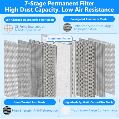 18x20x1 HVAC Furnace Air Filter Merv 8(Actual Size:17.5x19.5x0.82 Inch) by MGCADI - Used condition - Image 3