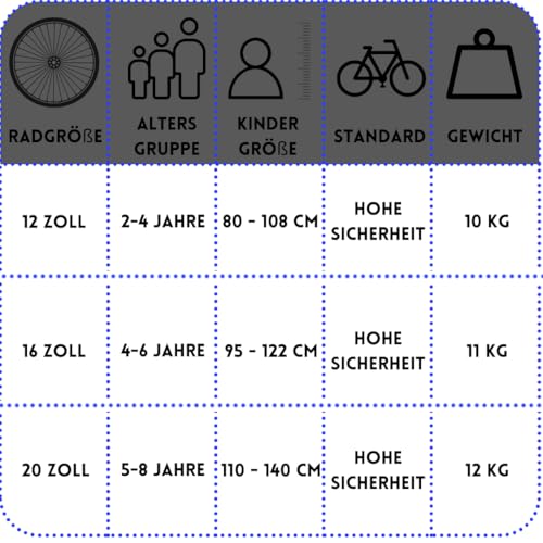 VIKAS Kinderfahrrad Fahrrad Kinder Ab 3 Bis 6 Jahre Mit Stützrädern Abnehmbarer Schubstange Fahrradklingel 16 Zoll Radgröße Korb Für Junge Spark Weiß Rot Blau – Bild 7