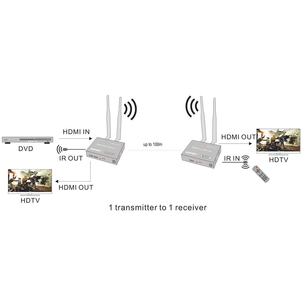 /G Extensor HDMI inalámbrico 1080P 2.4G / 5G hasta 100M 330ft Receptor transmisor inalámbrico HDMI WiFi TCP/IP para PS4 PC Laptop HDTV