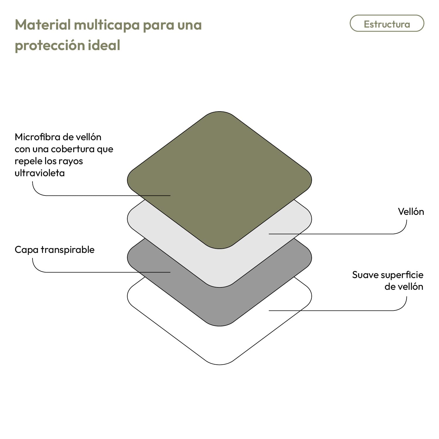 Funda Protectora para Autocaravana Cubierta Transpirable y Resistente a la Intemperie en Todas Las Estaciones del año (660 x 235 x 275 cm)