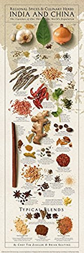 Picture Peddler Laminated Regional Spices and Culinary Herbs India and China Keating Kitchen Cooking Print Poster 12x36