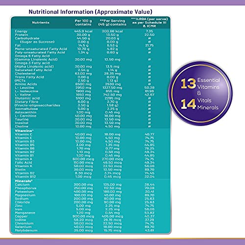 Image of JUBILANT Nutrihance Nutritional Formula Help Enhance Health Nutrition Drink (3X200 G Vanillla Flavored)