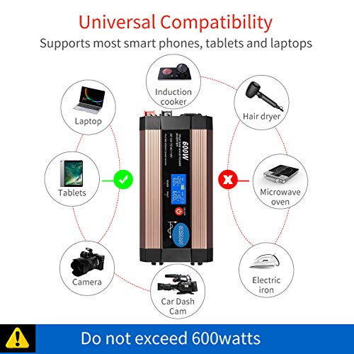 GISIAN 600Watt Pure Sine Wave Power Inverter 12V DC to 110V AC with LCD Display, Dual USB Ports and 2 AC Outlets, Perfect for CPAP RV Car Solar System Emergency