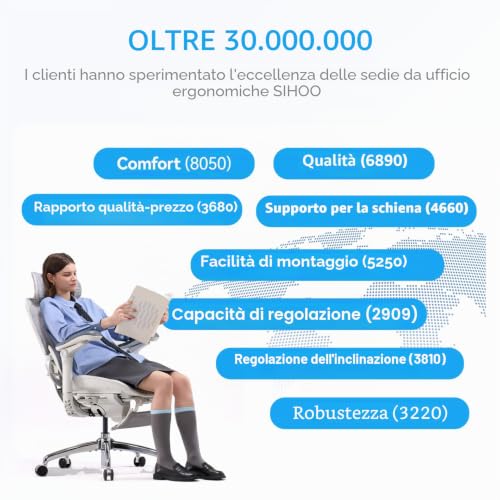 Doro C300 V2 Sedia da Ufficio Ergonomica con Poggiapiedi - Sedia gaming - Immagine 9