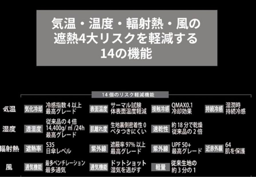 Xシェルター暑熱フーディーホワイト「L」+「LL」2枚セット Amazon.co.jp: ワークマン エックスシェルター 暑熱 フーディー