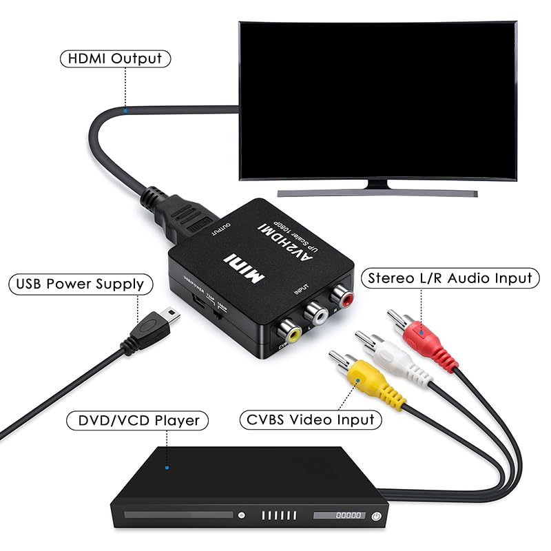 Amazon | RCA to HDMI変換コンバーター AV to HDMI 変換 昔のゲーム機