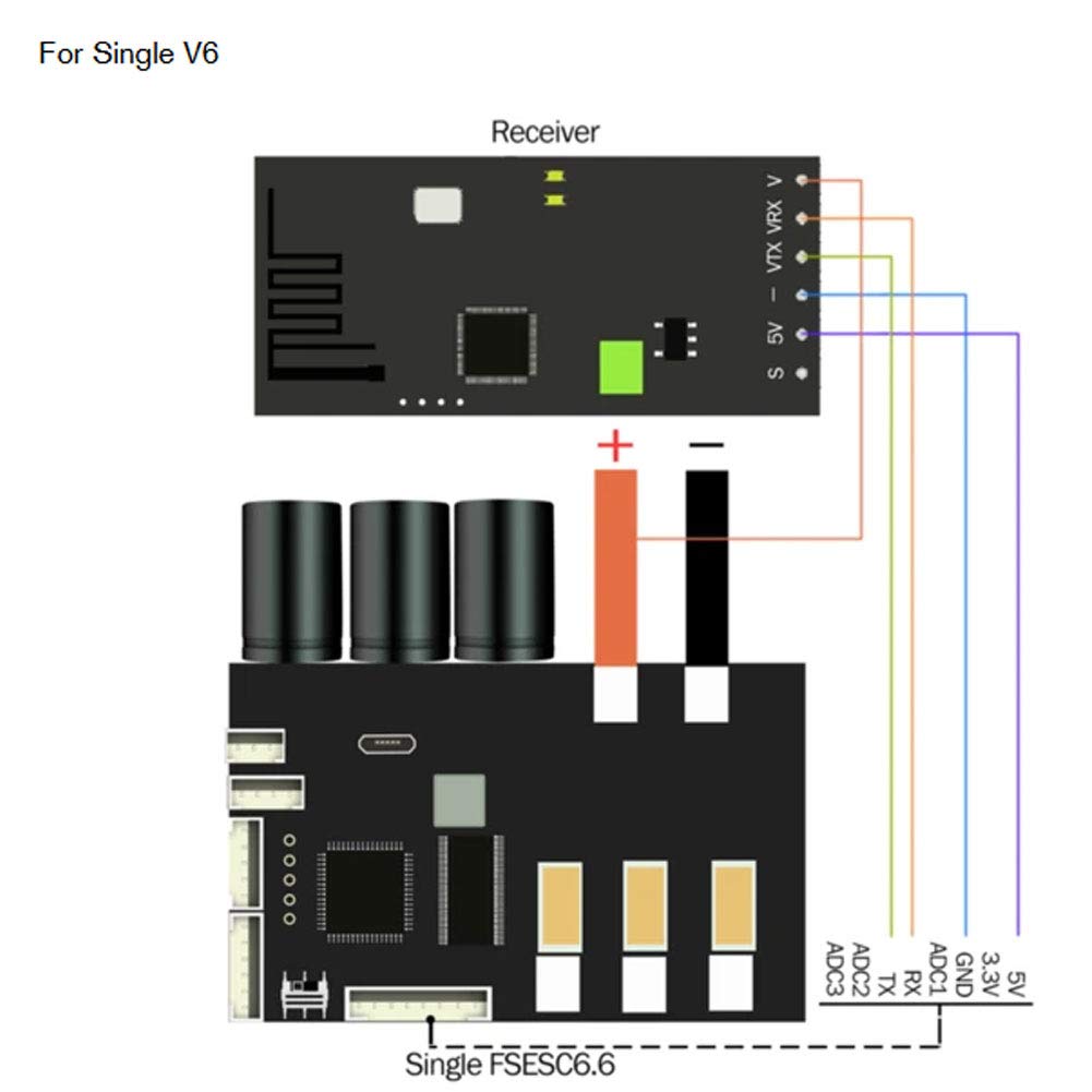 Télécommande électrique Télécommande NS Fil 2,4 GHz DIY VX1 ABS Ergonomic Design avec régulateur de Vitesse à Trois Modes de taux pour Les Amateurs de Skate électrique