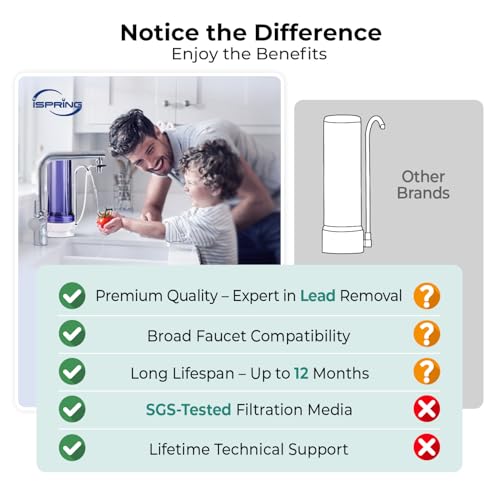 Product Variant View