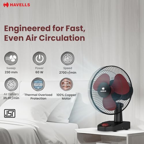 Product Variant View