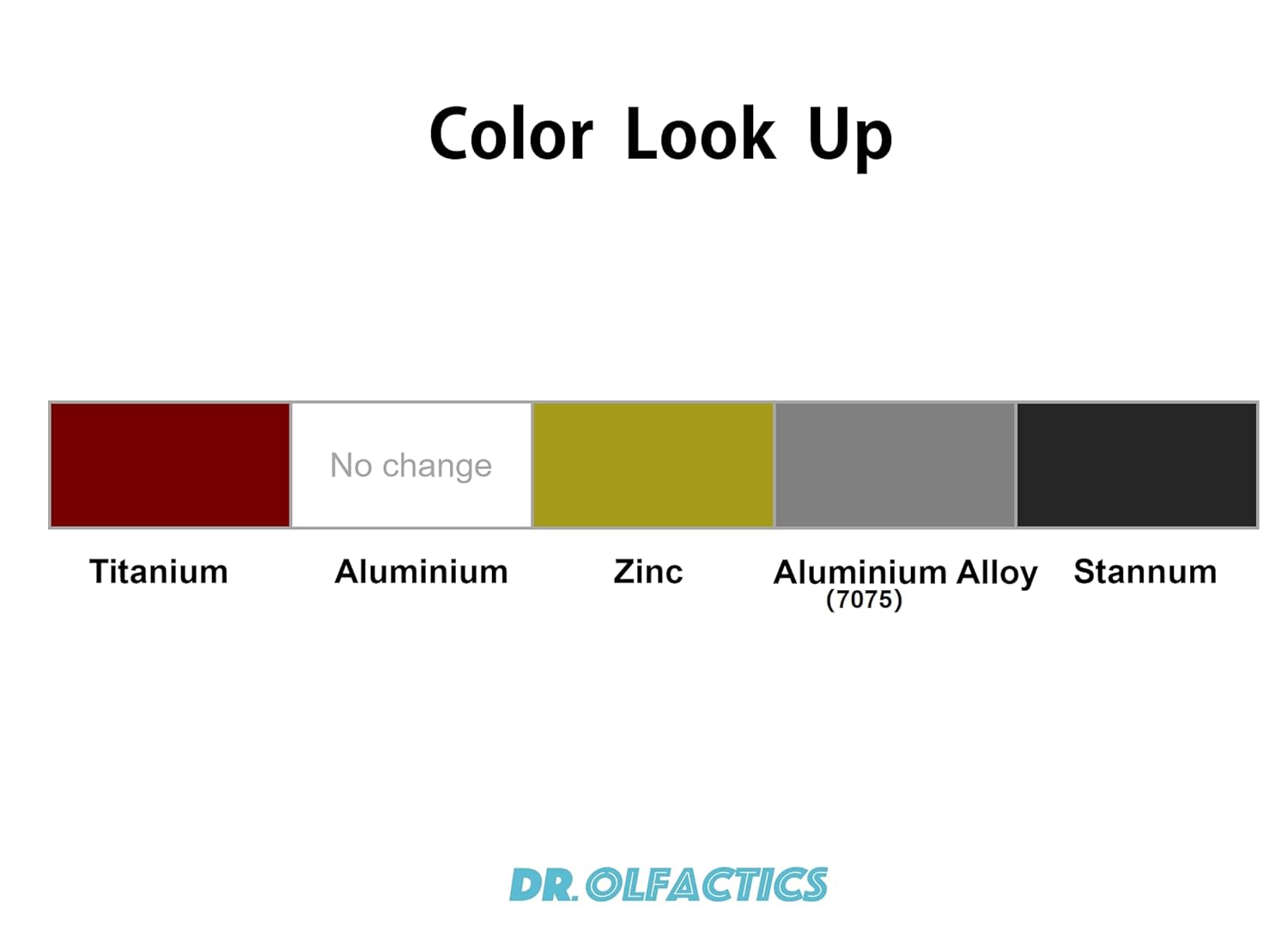 Titanium (Ti) Test Kit - Distinguish Titanium from Aluminum/Nickel/Tin/Zinc [Rapid Test Through Color Change] 1mL/Bottle for 25 Tests