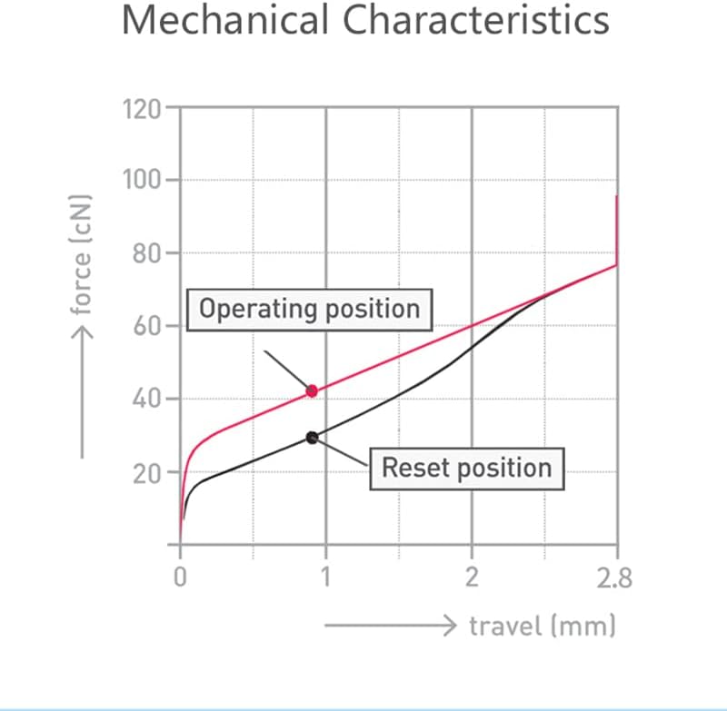 Qanba Gravity KS Mechanical Shafts Silent Pushbutton 30mm Snap-in (Boxed (Clear Black D04(8 pcs) - Image 8