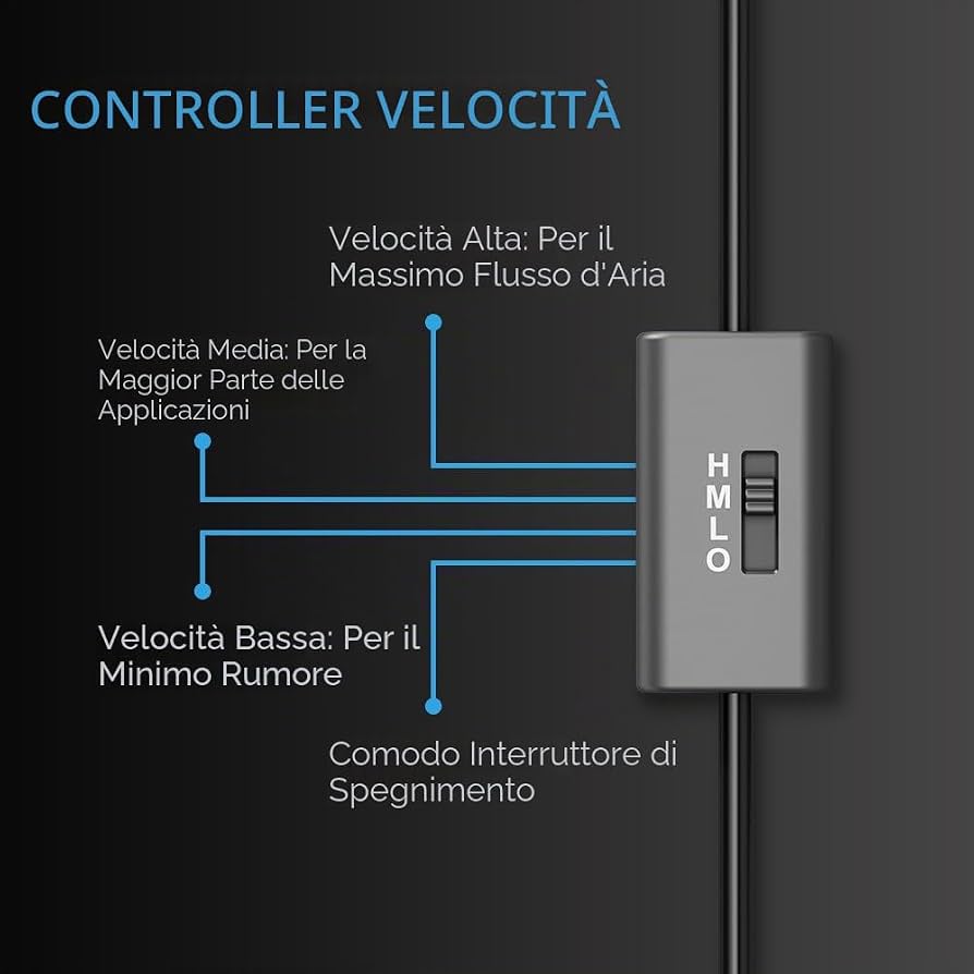 AC Infinity Multifan S4, Ventola USB silenziosa da 140 mm, certificata UL, per raffreddamento di ricevitore DVR, PlayStation, Xbox e computer