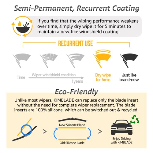 Kimblade Nano Wiper Blades, Windshield, 3Rd Generation, 26"+20" All-Season, Set Of 2 & Cleaning Package, Water Repellent, 100% Silicone, Hook/I&L/Ptb, Uniform Pressure, Long-Lasting, Silent & Quiet #TOP5