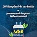 Advil (100 Packets of 2 Capsules) Pain Reliever/Fever Reducer Coated Tablet, Individually Sealed, 200mg Ibuprofen, Temporary Pain Relief, Travel Pack, Greeting Cards Included