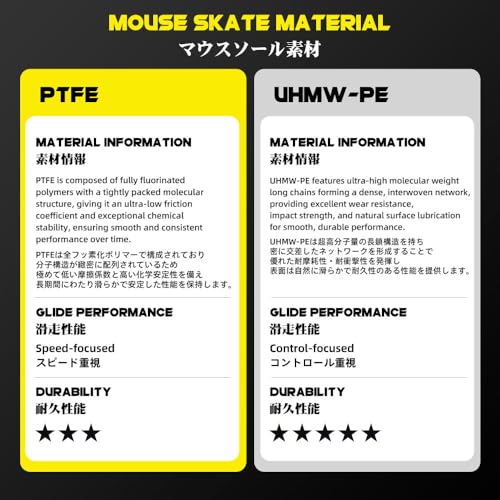 TALONGAMES High-Density PTFE Skates