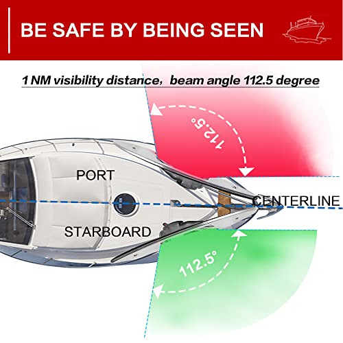 Ambuker Buying Guide GistGear