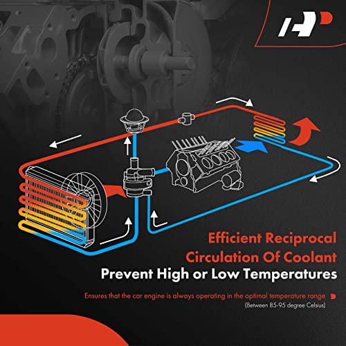 A-Premium Engine Water Pimp W/Gasket [Fits Dohc, 4Cyl 1.4L, Turbo] Compatible With Chevrolet Trax 2013-2020 & Buick Encore 2013-2020 & Chevrolet Cruze 2011-2015, Cruze Limited 2016, Sonic 2012-2020 #TOP5