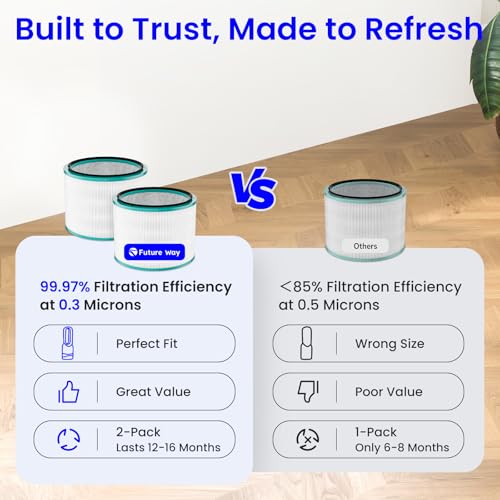 Future Way 2-Pack HP01 HP02 Filter Replacement Kit Compatible with Dyson HP01/HP02/DP01 Air Purifier, H13 True HEPA Air Purifier Filter by Future Way - Image 6