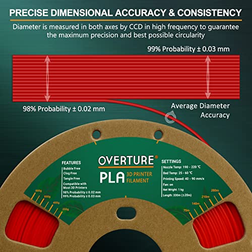 Overture Pla Filament 1.75Mm Pla 3D Printer Filament, 1Kg Cardboard Spool (2.2Lbs), Dimensional Accuracy +/- 0.03Mm, Fit Most Fdm Printer (Red) #TOP1