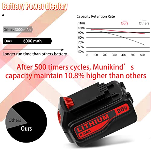 【Upgraded To 6.0Ah 】 Lb2X4020 Replacement Battery For Black And Decker 20V Battery Lb2X4020 Lbxr20 Lb20 Lbx20 Lbxr2020-Ope Lbxr20B-2 Lst220 Lithium Battery For Black & Decker 20 Volt Max Battery #TOP3
