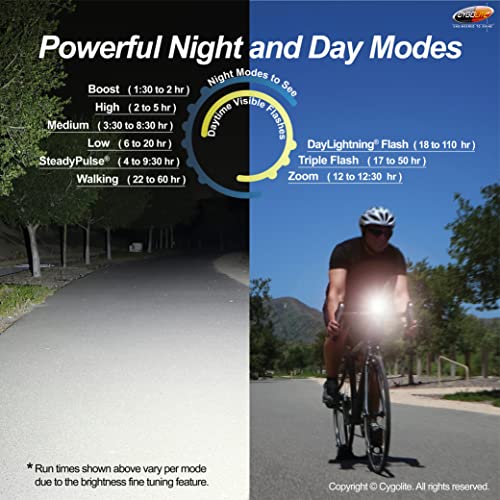 Cygolite Ranger 2,000 Lumen Endurance Bicycle Light #TOP26