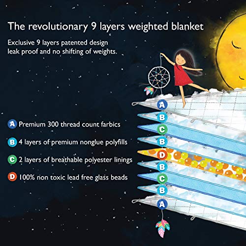 Simple Being Weighted Blanket, Patented 9 Layer Design (Sky Blue, 60X80 12Lbs) #TOP1