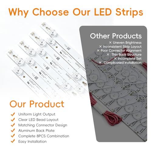 FAMUGOS 8PCS LED Backlight Strips for Thomson 55S401/TCL 55S403 by FAMUGOS - Used condition - Image 5