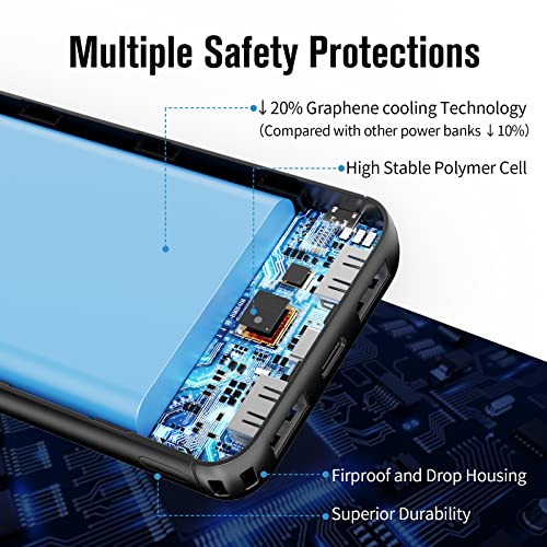 Vanyust S21 Power Bank, 10000Mah Portable Charger 3-Port Output (Usb-C In&Out) Battery Pack Fast Charging, Compatible For Iphone, Samsung Galaxy, Android Phone, Etc #TOP5