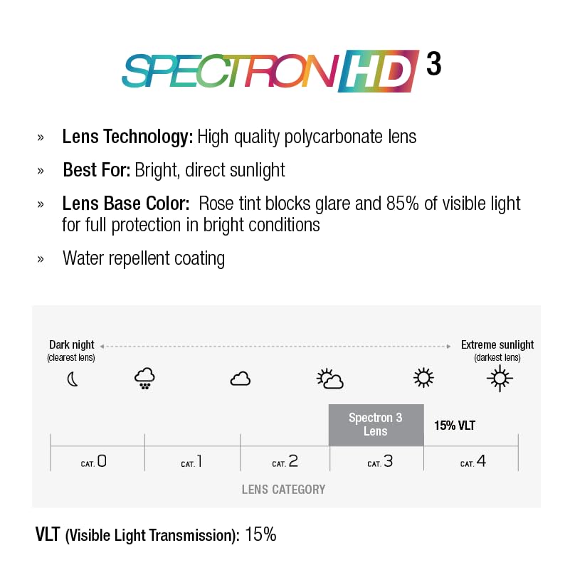 Julbo Frequency Performance Sunglasses for Men & Women w/Full Vent, Shield-Style for Running, Cycling - 100% UV Protection4