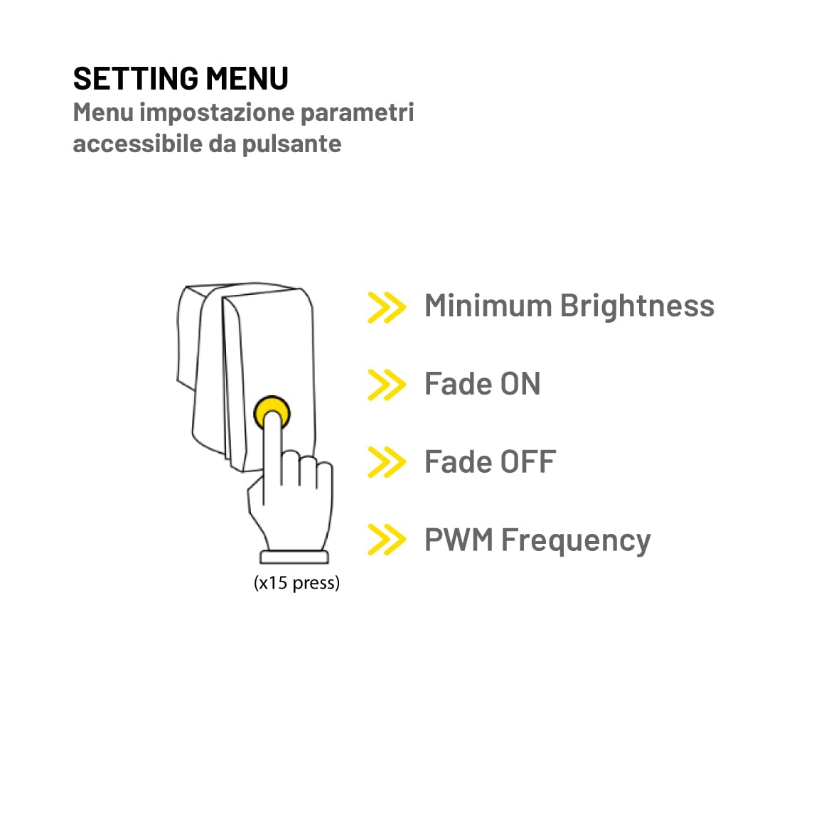 AstraLED - Dimmer Led 12V 24V 36V 48V 12A Pulsante. Controller per Striscia Led Monocolore No Flicker Compatibile con Sistema 0-10/1-10. Newlab PUSH-CV L660MA0FT1A01