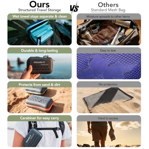Image of 4Monster Quick Dry Travel Towel with Case & Carabiner - Super Absorbent Microfiber Gym & Camping Towel. Compact, Lightweight, Fast Drying for Beach, Swimming, Hiking, Backpacking