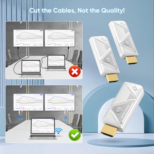 Image of Wireless HDMI Transmitter and 2 Receivers, HDMI Wireless Dual Display Extender Kit Sync to 2 Screens, 5G /328FT /1080P Plug & Play for Simultaneous Audio /Video on TVs /Projectors /Monitors